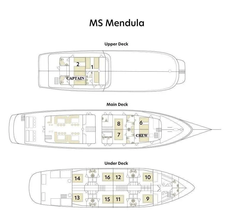 Mendula Deckplan