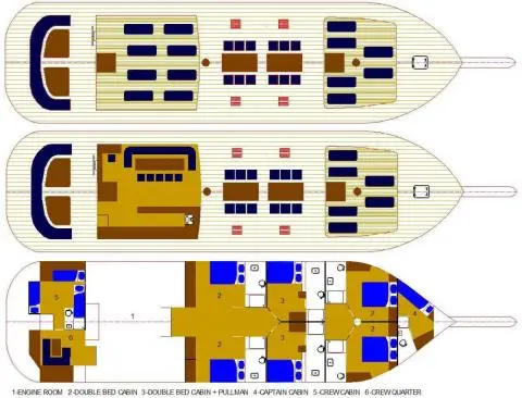 Libra Deckplan