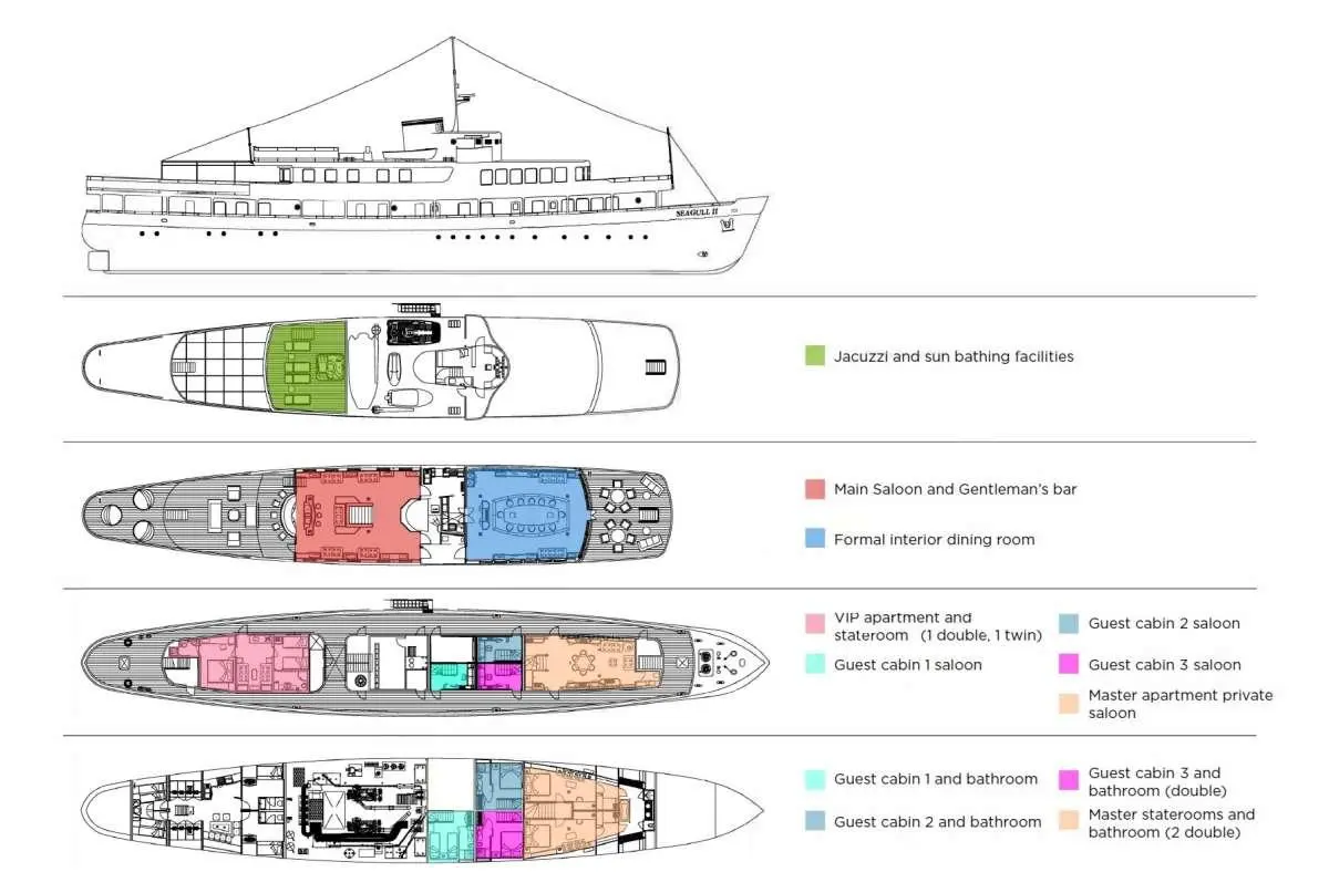 Seagull Ii Deckplan